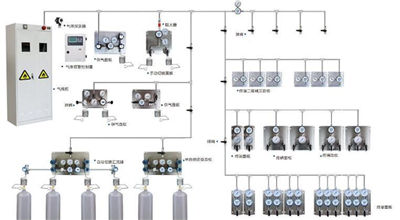 专业气体管路设计公司图