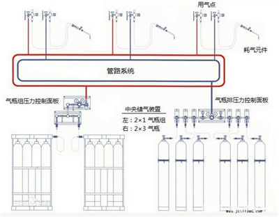 专业气体管路设计公司图