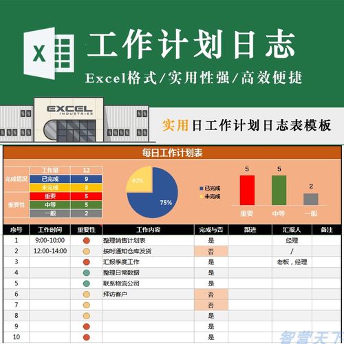 軟件開發每日工作計劃表格員工工作日志日程匯報甘特圖研發模板