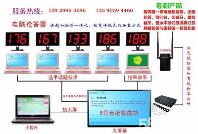 南昌抢答器出租抢答器丨投票器丨评分器丨抽奖系统租赁