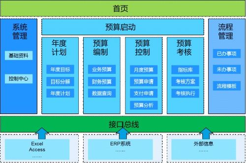 零基礎如何學軟件開發?