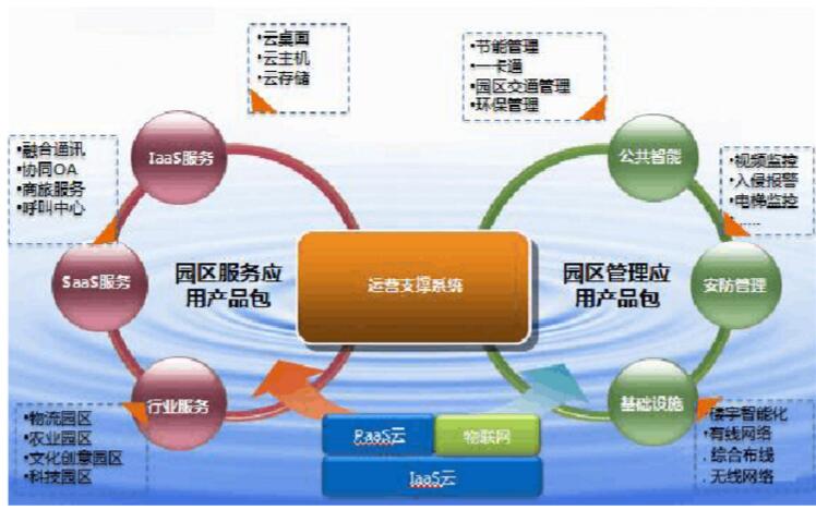 智慧園區應急指揮調度系統_北京軟件開發_軟件開發公司_北京軟件公司