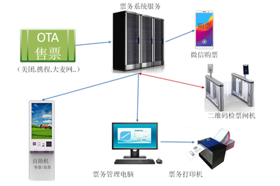 微信售票系統