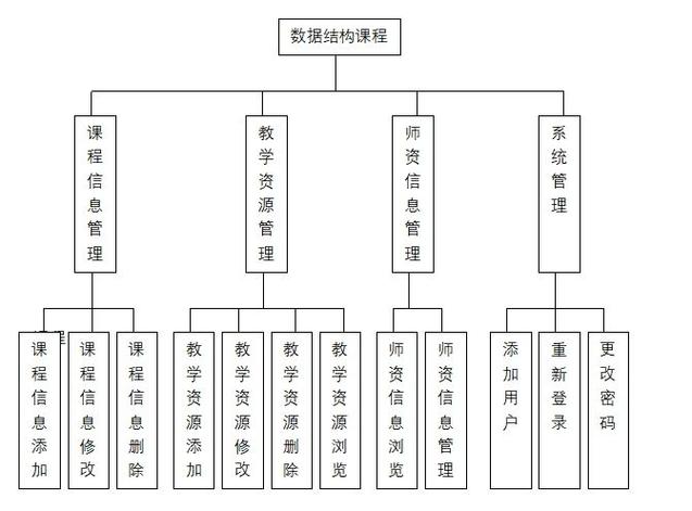 計算機畢業設計jsp數據結構精品課程網站sqlserver畢設