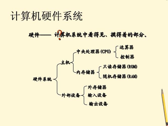 年七年級信息技術 計算機系統組成課件ppt