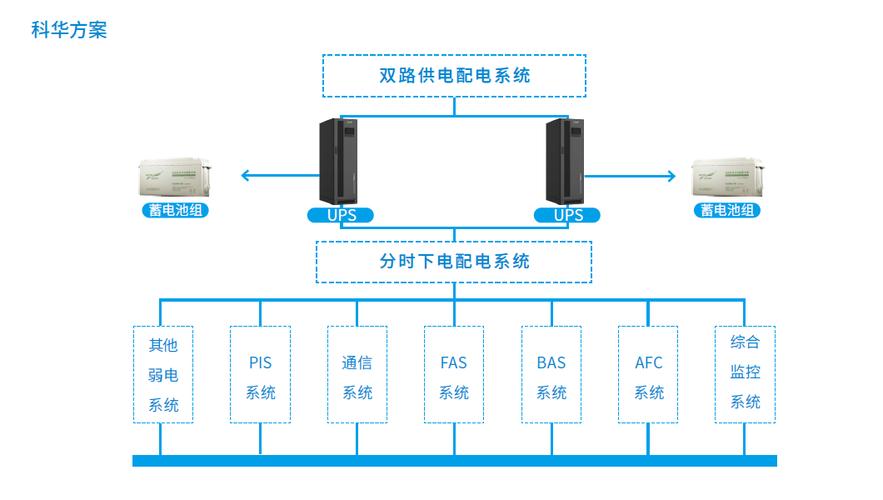 廣州南方天元計算機工程有限公司|廣州ups|后備電源|精密空調