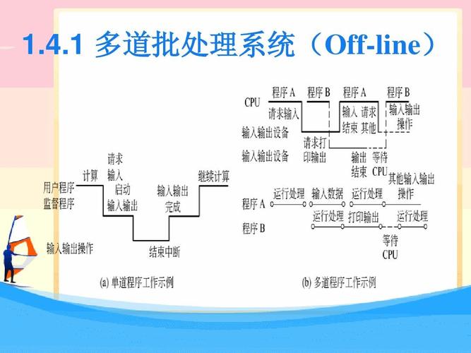 计算机操作系统第三版全部课件ppt