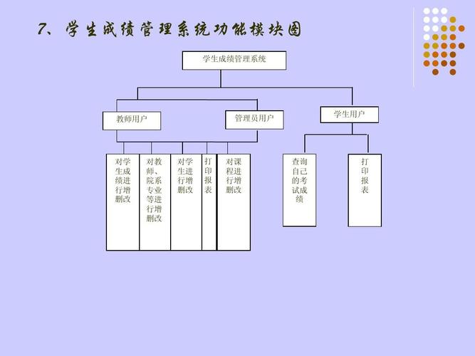 計算機畢業設計116學生成績管理系統的設計ppt