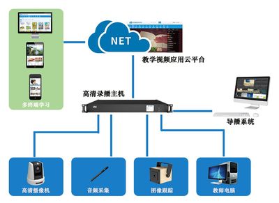 常態化錄播解決方案