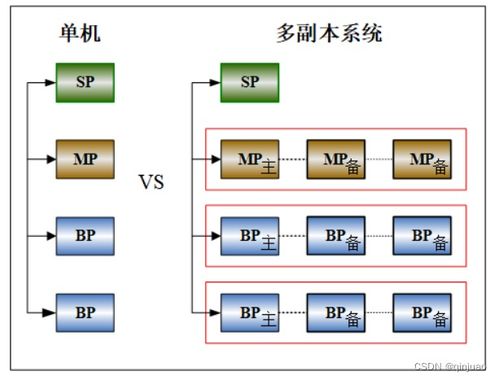 達夢數據庫DMDPC與Hadoop大數據產品體系的差異