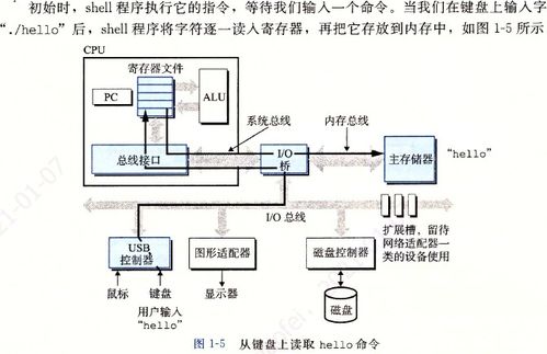 深入理解計算機系統 第一章學習筆記