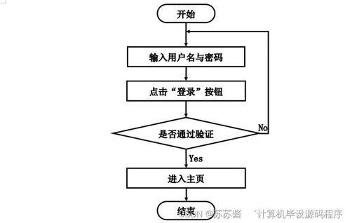 計算機畢業設計springboot基于Vue的交通管理系統的設計與實現pvfg19