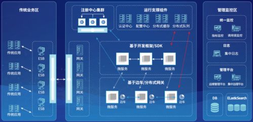 神州信息金融科技產品系列丨金融信創 神州信息企業級微服務平臺sm rtemsp