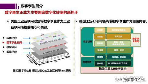 未來工廠與數字孿生ppt分享