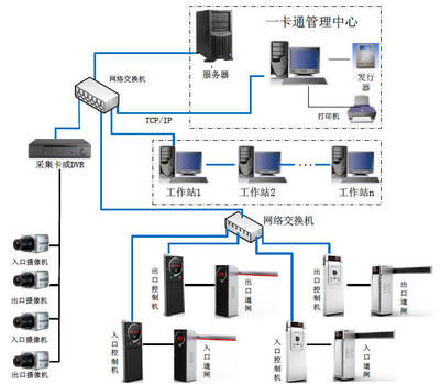 道爾智能停車場系統軟件有哪些優勢?