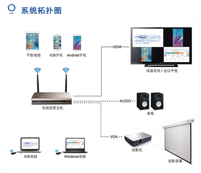 電腦投屏到另一臺電腦