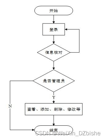 附源碼 ssm mysql 基于ssm技術的oa辦公管理系統的設計與實現 計算機畢設100934