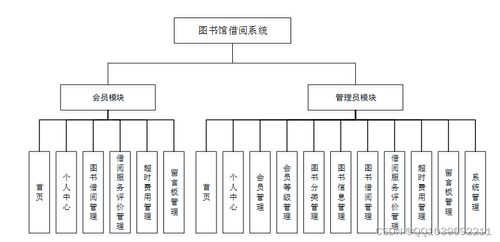 計算機畢業設計django基于python圖書館借閱系統 源碼 系統 mysql數據庫 lw文檔