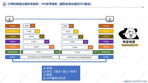 高斯課堂 計算機網絡 上