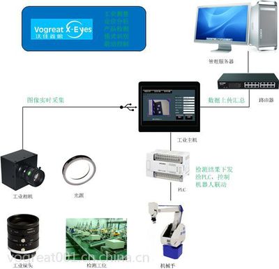 沃佳機器視覺 產品外觀瑕疵檢測系統 外觀缺陷 產品完整性 VG-733