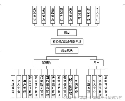 计算机毕业设计springboot旅游景点综合服务系统n867p9