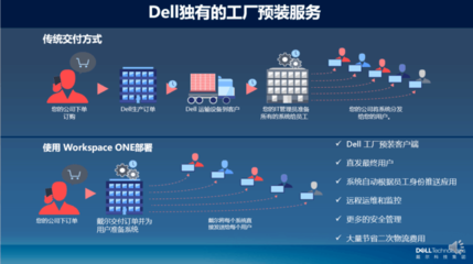 戴尔携手VMware:让混合办公“梦想照进现实”