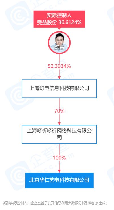 騰訊關聯公司全資入股虎牙 高云翔清算旗下公司