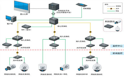 監控中心液晶拼接屏顯示系統解決方案